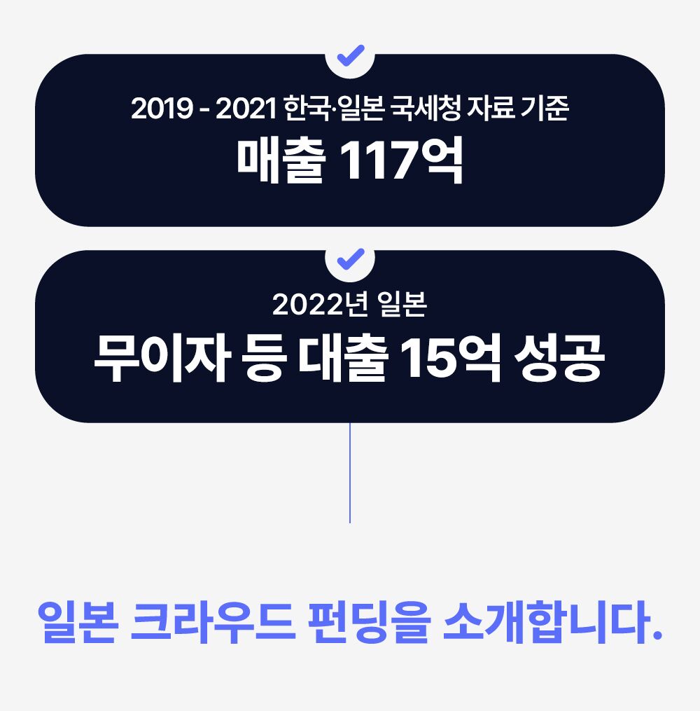 117억 벌었던 일본 크라우드펀딩 배우기 by (주)야베스인터내셔널 | wadiz